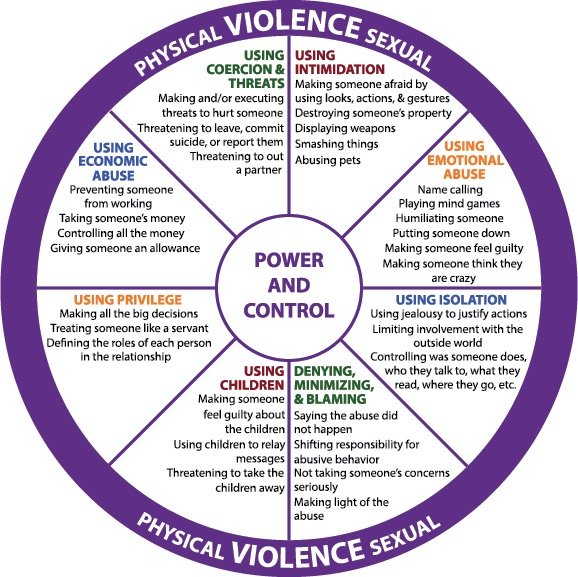 Part 1 What is intimate partner violence? Springfield Business Journal
